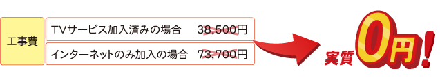 初期費用