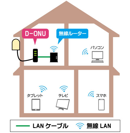 ルーター設置イメージ