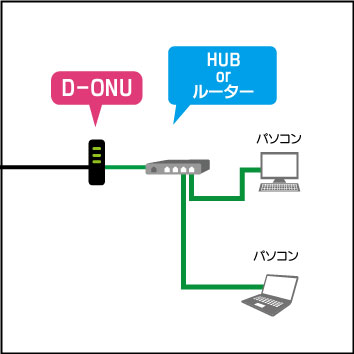 HUB設置イメージ